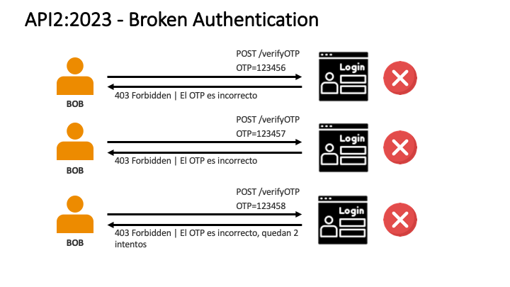 02 - API2:2023 - Broken Authentication