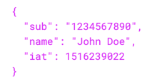 Estructura JWT Payload